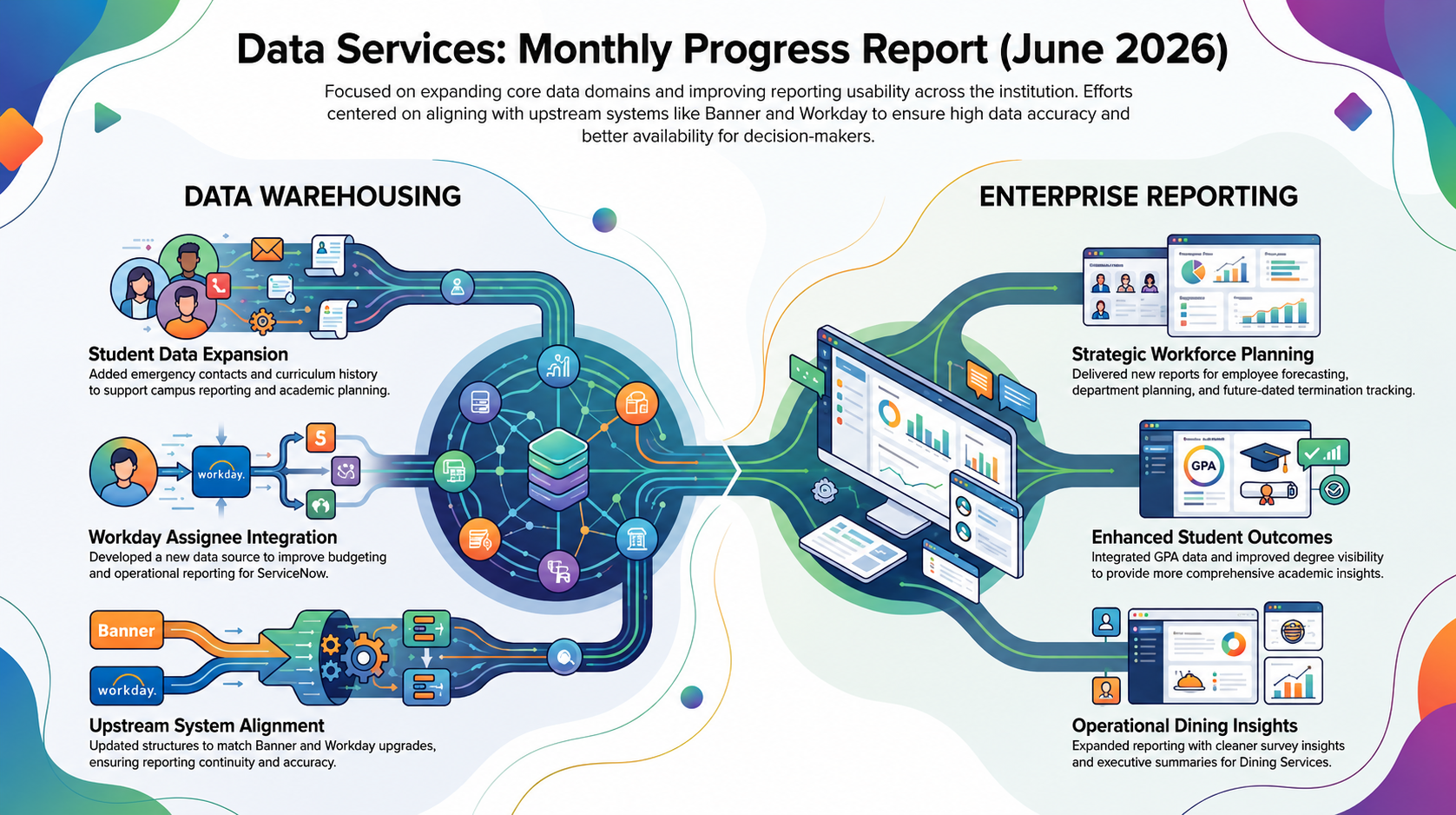 May 2026 Accomplishments